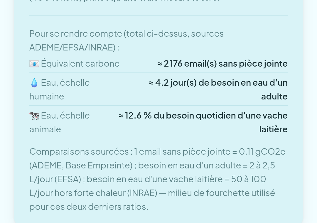 The app's own environmental footprint, in everyday comparisons